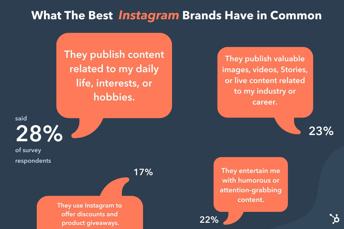26 of the Best Brands on Instagram Right Now